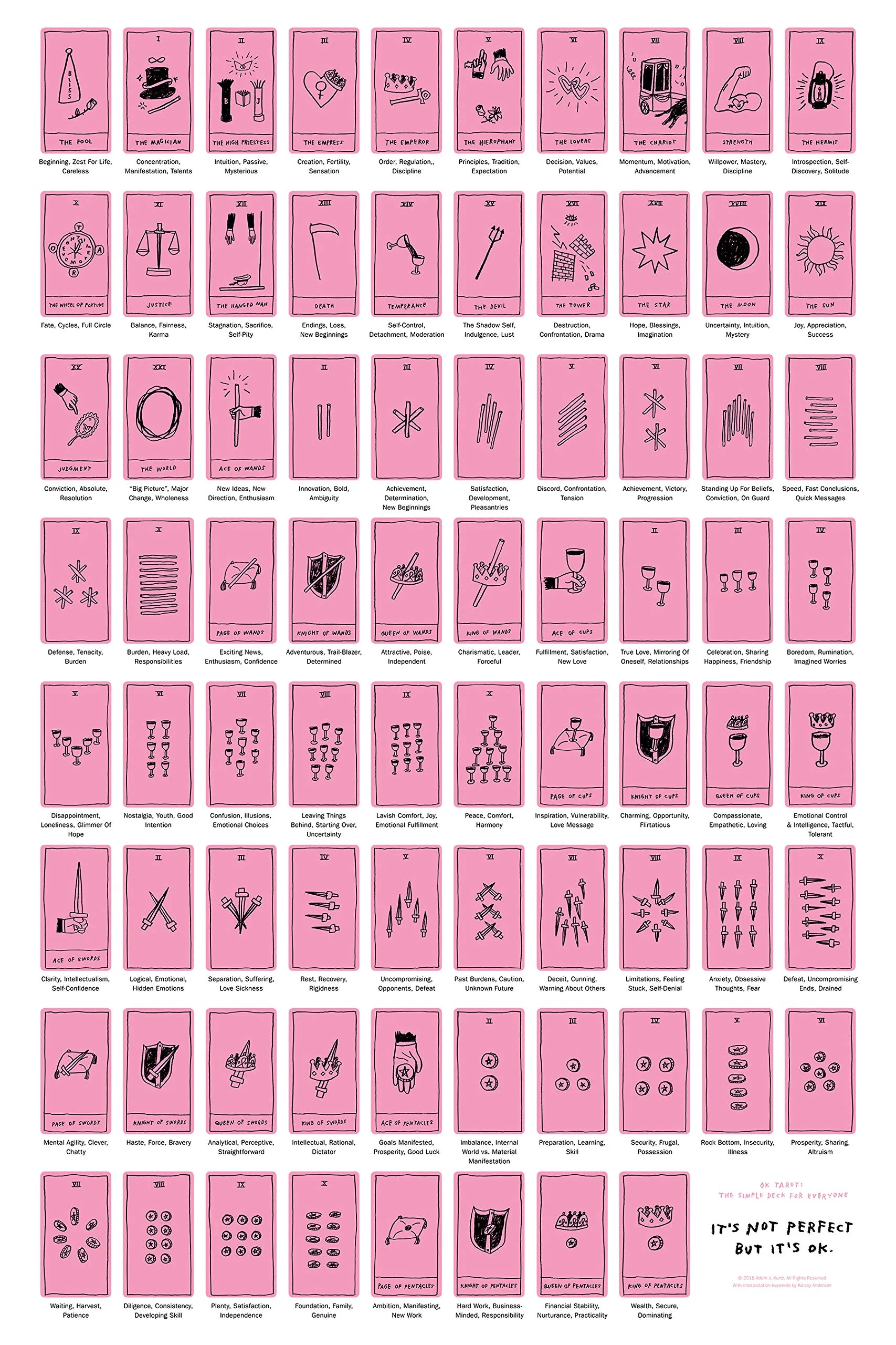 New OK Tarot: The Simple Deck for Everyone Cards, Adam J Kurtz!